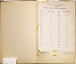 Assumption College Class Lists, 1908-1967 by Assumption College